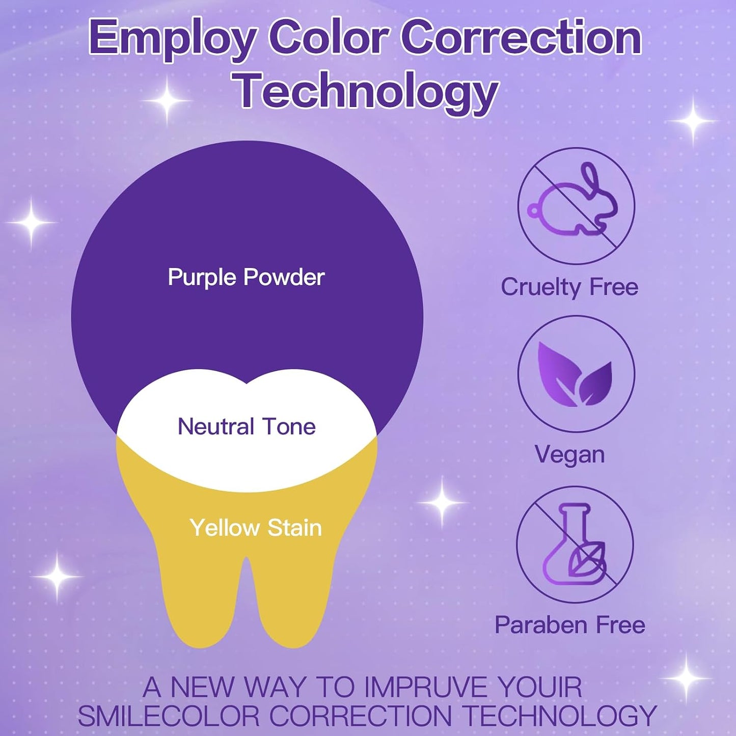 Purple Teeth Whitening Strips 21 Treatments, Enamel Safe - Non Sensitive Teeth Whitening - Non Slip Whitener Strips for a Brighter Smile (Pack of 42 Strips)